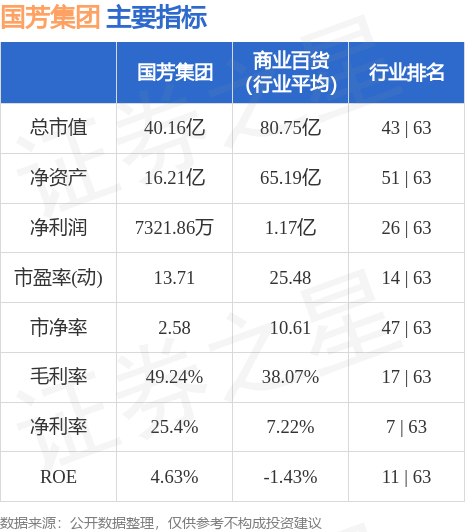 國芳集團，領漲商業(yè)百貨板塊新篇章，國芳集團引領商業(yè)百貨板塊開啟新篇章