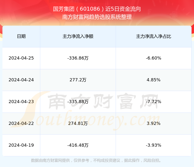 國芳集團（股票代碼，601086）股吧深度解析，國芳集團（股票代碼，601086）股吧深度剖析