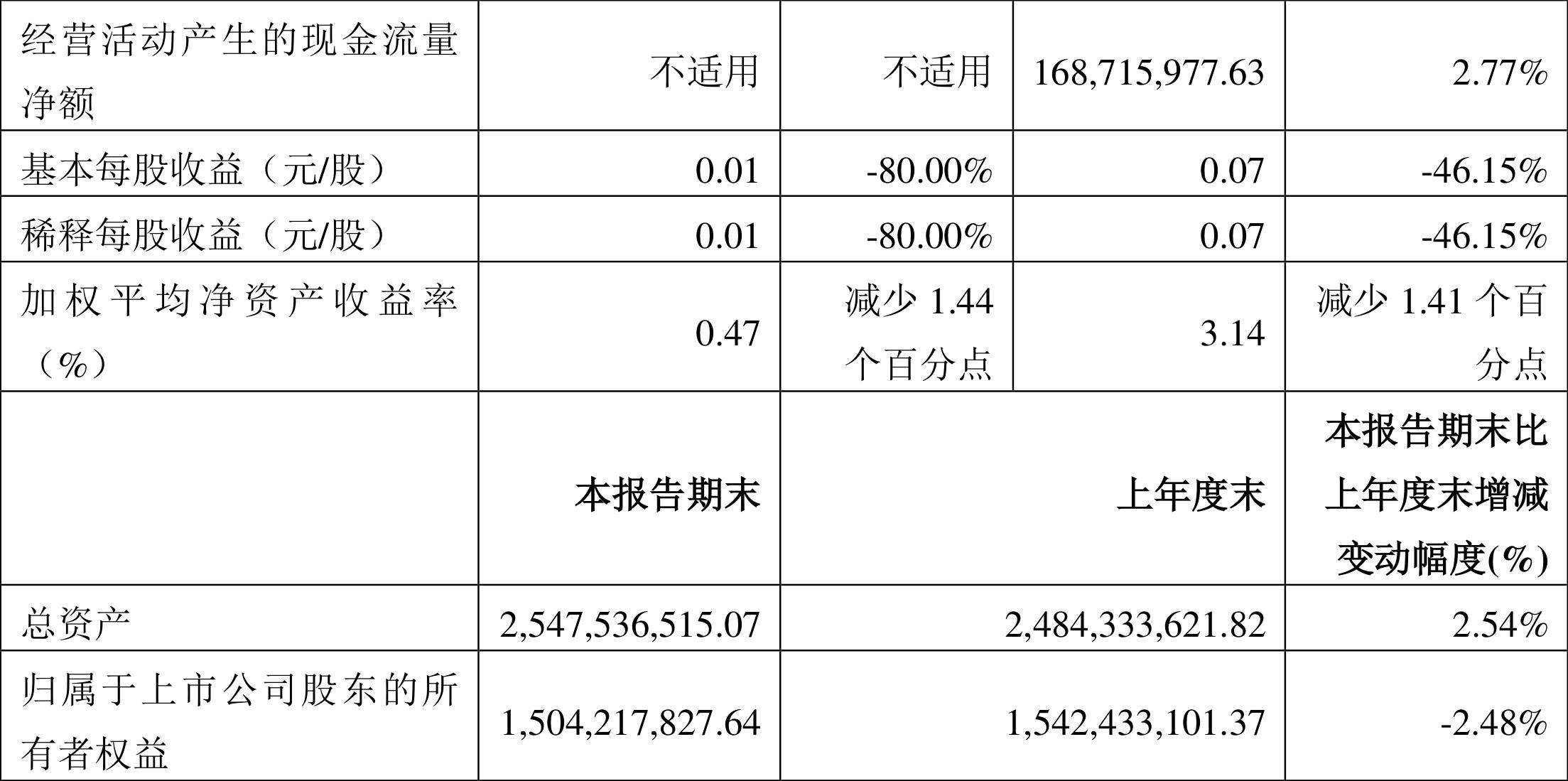 國芳集團能漲到多少，探究其未來發(fā)展?jié)摿?，國芳集團發(fā)展?jié)摿μ骄?，未來能漲至何處？