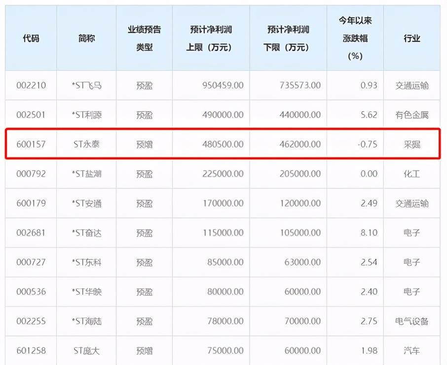 永泰集團重組最新消息，重塑未來，開啟新篇章，永泰集團重組最新動態(tài)，重塑未來，開啟嶄新篇章