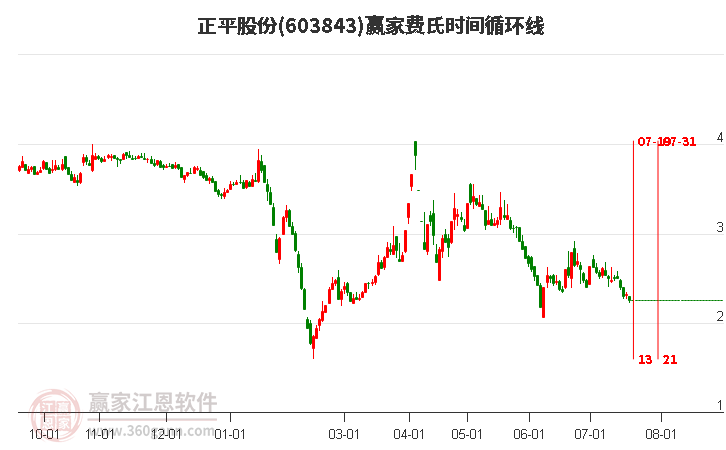 正平股份重組最新消息，重塑企業(yè)架構(gòu)，開啟新篇章，正平股份重組重塑企業(yè)架構(gòu)，開啟發(fā)展新篇章