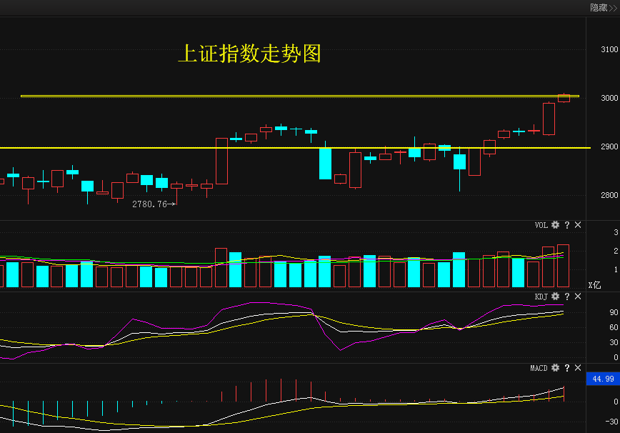 中色股份重大利好消息引領(lǐng)企業(yè)騰飛，中色股份利好消息助力企業(yè)騰飛發(fā)展