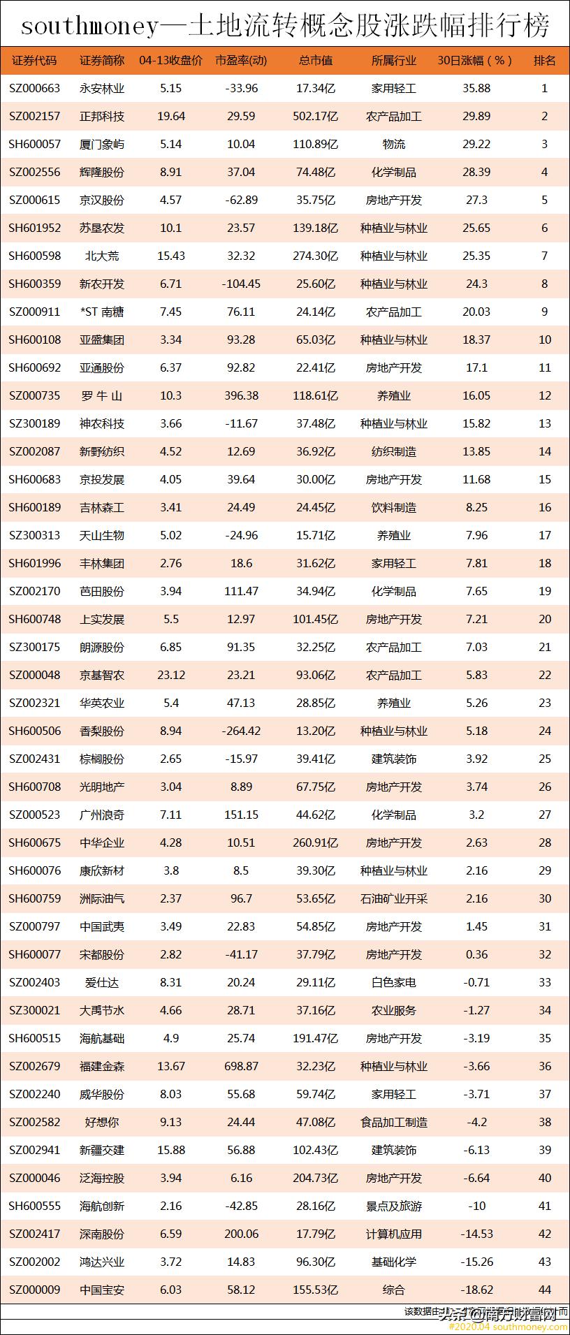 羅頓發(fā)展（股票代碼，600209）最新行情深度解析，羅頓發(fā)展（股票代碼600209）最新行情全面解析