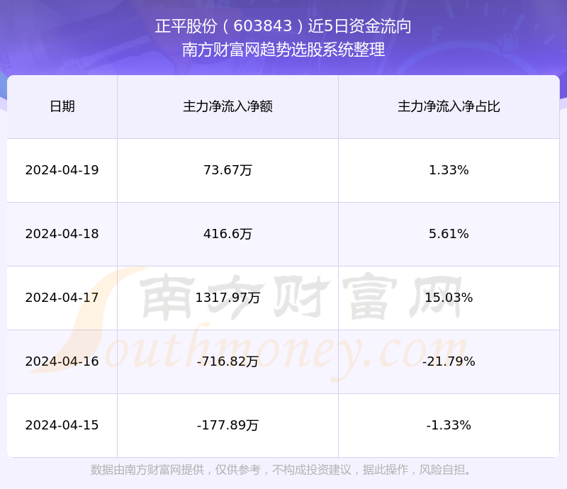 正平股份，下一個(gè)牛股蓄勢(shì)待發(fā)，正平股份，牛股蓄勢(shì)待發(fā)