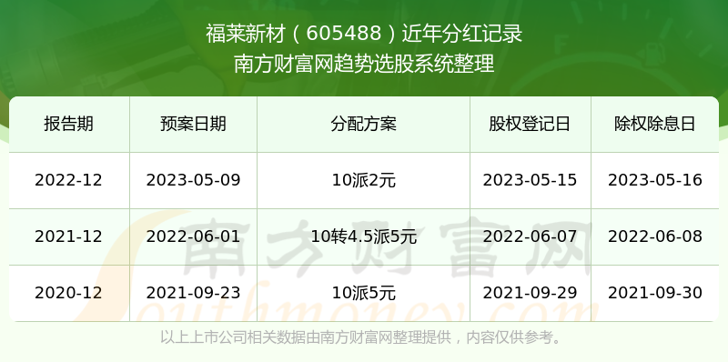 福萊股票605488，市場潛力與投資策略分析，福萊股票605488市場潛力深度解析與投資策略探討