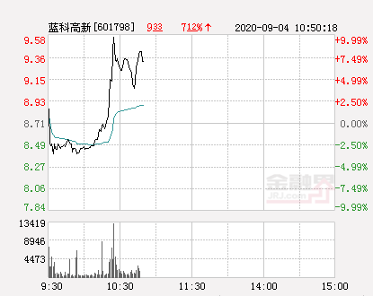 藍(lán)科高新最新傳聞深度解析，藍(lán)科高新最新傳聞深度解讀