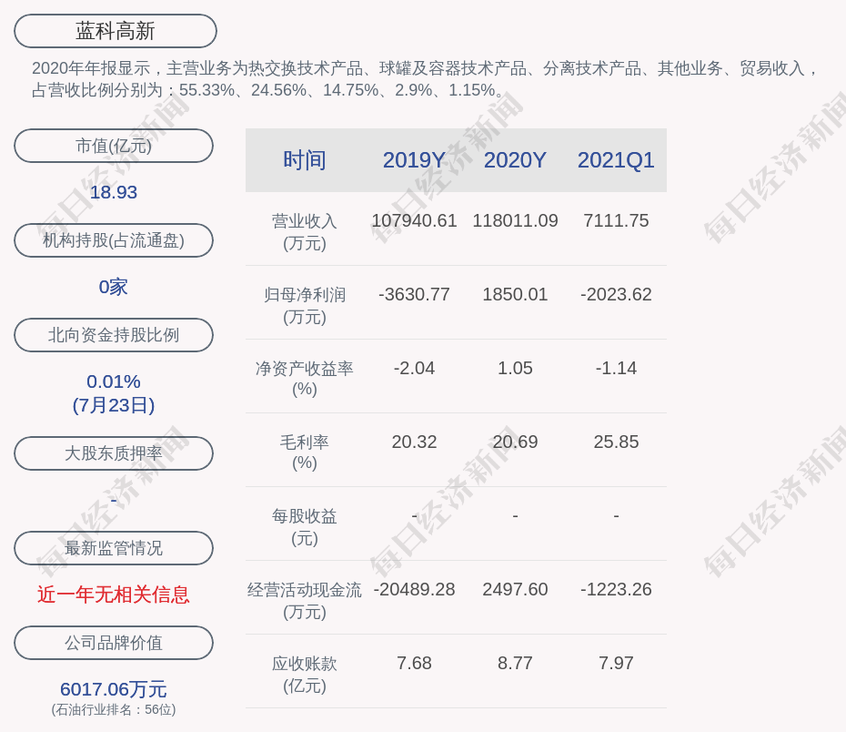 藍(lán)科高新股票行情深度解析，藍(lán)科高新股票行情全面解析