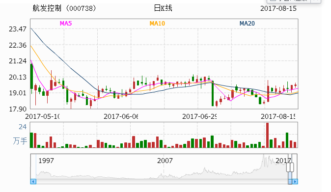 航發(fā)控制最新傳聞深度解析，航發(fā)控制最新傳聞深度解讀