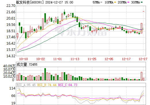 財(cái)經(jīng) 第73頁