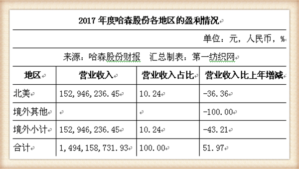 哈森股份，探索多元領(lǐng)域的卓越企業(yè)，哈森股份，多元領(lǐng)域的卓越企業(yè)探索之旅