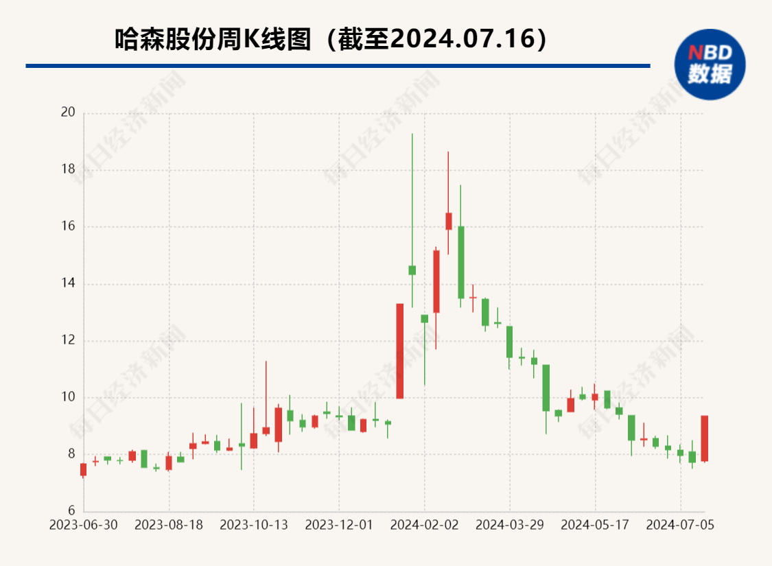 哈森股份完成3.58億收購新篇章，企業(yè)擴張的新里程碑，哈森股份完成3.58億收購，開啟企業(yè)擴張新篇章