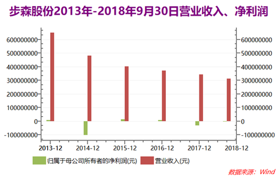 步森股份股吧，探索企業(yè)成長之路，步森股份股吧，企業(yè)成長之路的探索