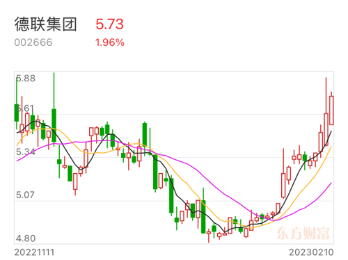 德聯(lián)集團股吧，探索企業(yè)價值與市場機遇，德聯(lián)集團股吧，企業(yè)價值與市場機遇的深度探索