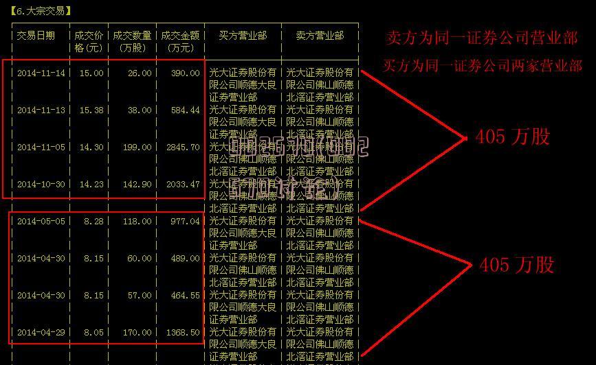 關(guān)于000656的最新消息全面解析，000656最新消息全面解析報告