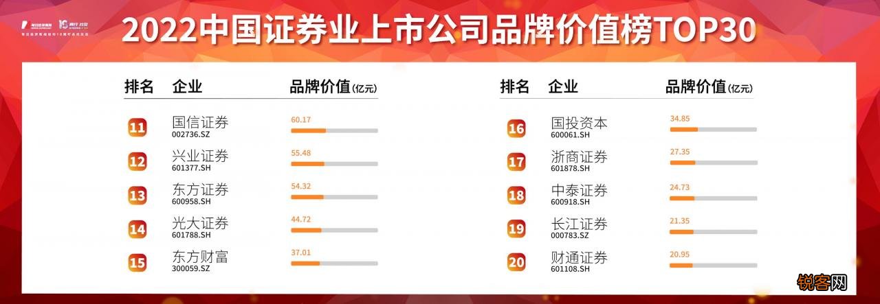 中國(guó)十大證券公司排名及其影響力分析，中國(guó)十大證券公司排名及影響力深度解析