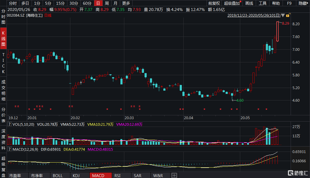 揭秘股市奧秘，探究股票002735SZ今日漲停背后的原因與策略，揭秘股市奧秘，探究股票002735SZ漲停背后的原因及應(yīng)對(duì)策略