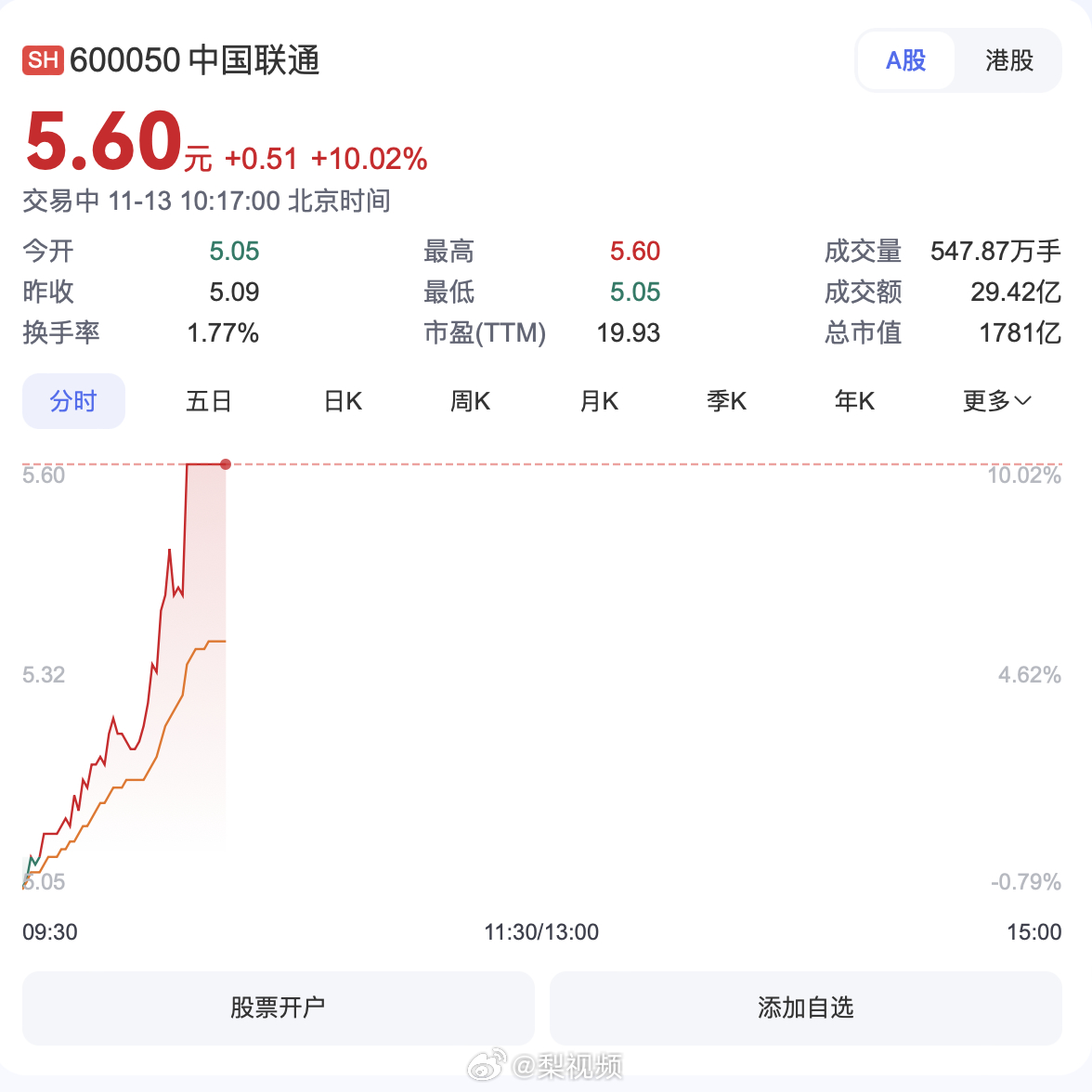 中國聯(lián)通與中國交建雙雙漲停，市場繁榮背后的企業(yè)力量，中國聯(lián)通與中國交建引領市場繁榮，企業(yè)力量背后的漲停潮