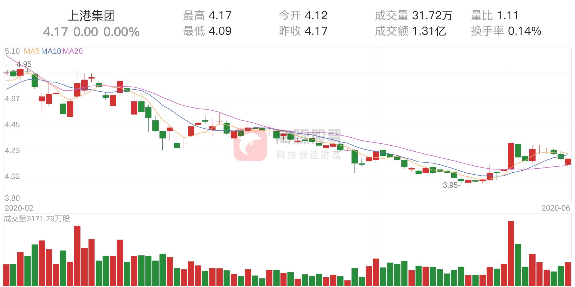 探究上港集團股票行情——600018的魅力與挑戰(zhàn)，上港集團股票行情深度解析，600018的魅力與挑戰(zhàn)探究