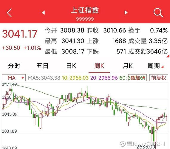 上證指數(shù)今日行情走勢分析，上證指數(shù)今日行情走勢解析