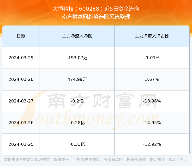 股票600288行情深度解析，股票600288行情深度解讀與分析