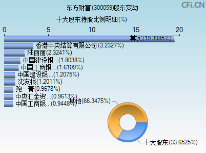 東方財富，探索金融科技的先鋒力量，東方財富，金融科技領域的先鋒力量探索者