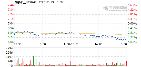 西藏礦業(yè)，探索與挑戰(zhàn)的豐富寶藏，西藏礦業(yè)，探尋豐富寶藏的挑戰(zhàn)之旅