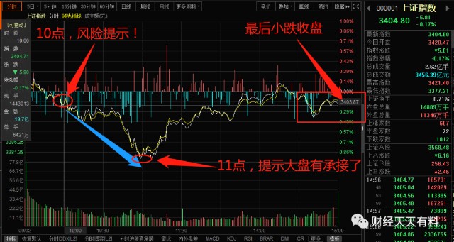 最新今日股市行情分析，最新今日股市行情深度解析