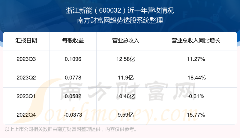 股票600032，深度解析與前景展望，股票600032深度解析與未來(lái)前景展望