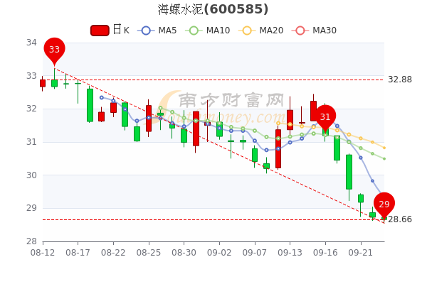 海螺水泥股票的投資價(jià)值分析，海螺水泥股票投資價(jià)值深度解析