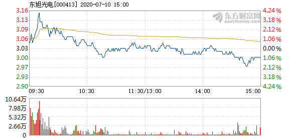 東旭光電股票，探究其背后的價值與潛力，東旭光電股票背后的價值與潛力深度解析