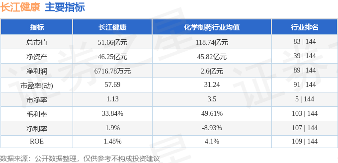 深度解析，長江健康股票（代碼，002435）的投資價值，深度解析，長江健康股票（代碼，002435）的投資價值展望