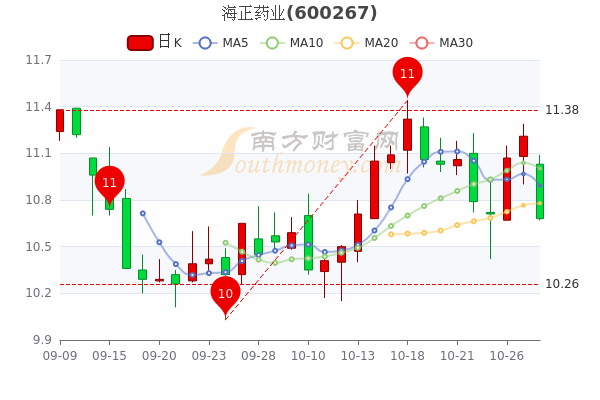 藥業(yè)股票行情深度解析，藥業(yè)股票行情全面深度解析