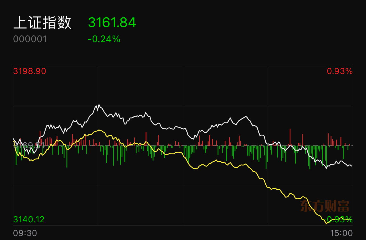 今日上證指數(shù)，市場走勢深度解析，今日上證指數(shù)深度解析，市場走勢探討