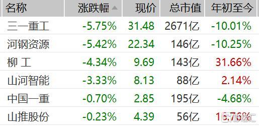 股票600031，深度解析與前景展望，股票600031深度解析與未來前景展望