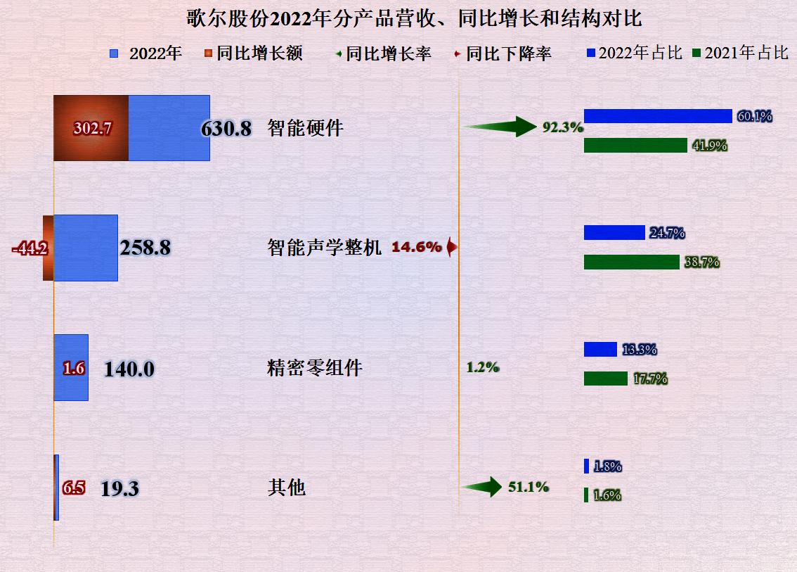 歌爾股份內(nèi)部消息深度解析，歌爾股份內(nèi)部消息全面解讀