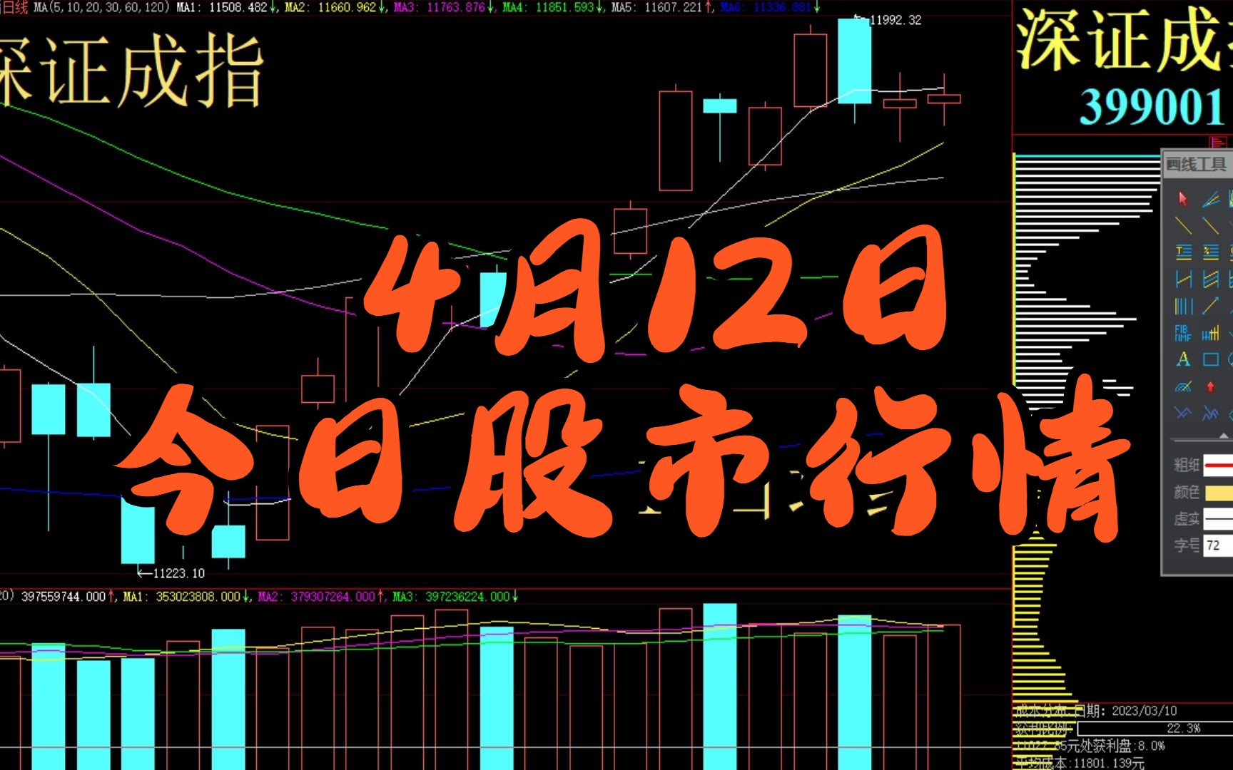 今天股票行情分析與展望，今日股票行情分析與展望，市場走勢揭秘及未來趨勢預(yù)測