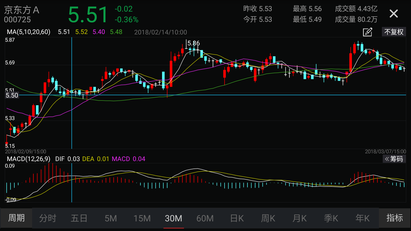 深入解析京東方的股票行情——基于代碼000725的視角，基于代碼000725視角，深入解析京東方股票行情