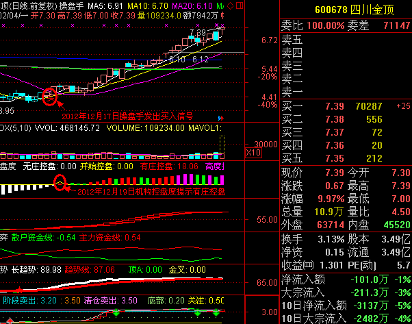 四川金頂股票，投資潛力與市場(chǎng)展望，四川金頂股票投資潛力與市場(chǎng)展望分析