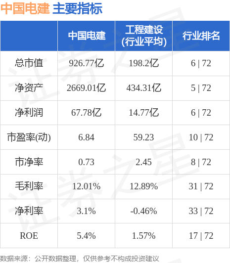 中國電建股票，投資前景與市場分析，中國電建股票投資前景與市場分析