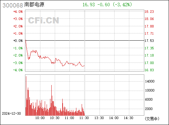 南都電源（300068）股吧深度解析，南都電源（300068）股吧全面解析