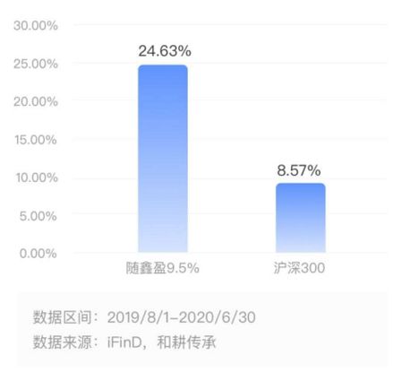 探討，360股票的投資價值分析，360股票投資價值深度分析