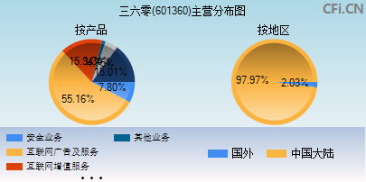 三六零目標價2025，戰(zhàn)略展望與未來價值，三六零至2025年戰(zhàn)略展望與目標價值分析