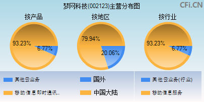 夢(mèng)網(wǎng)科技，未來十倍牛股的潛力展望，夢(mèng)網(wǎng)科技，未來牛股潛力展望——十倍增長(zhǎng)可期