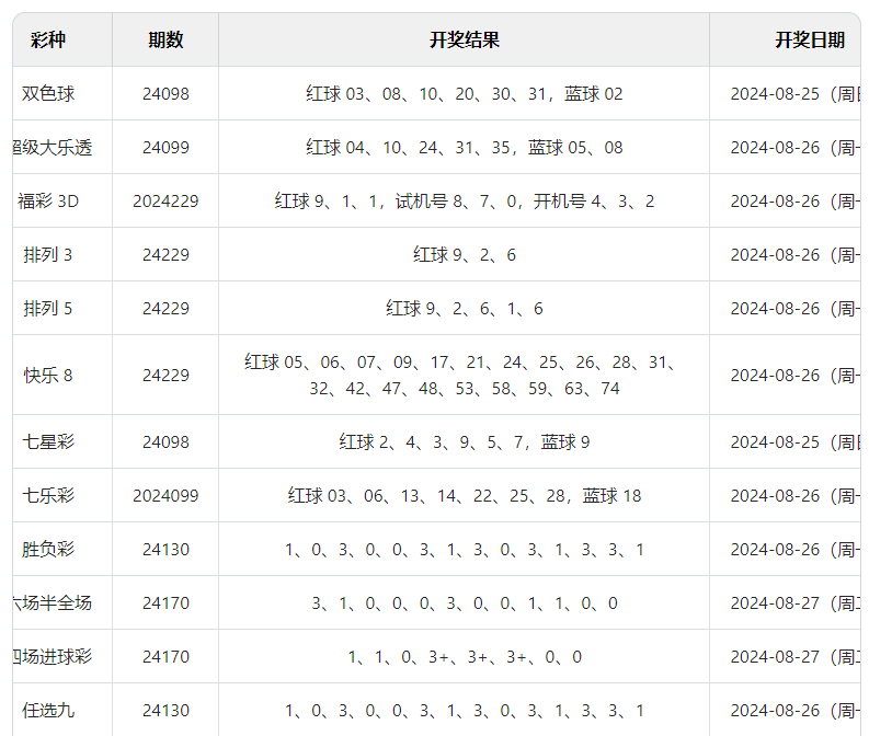 澳門(mén) 第9頁(yè)