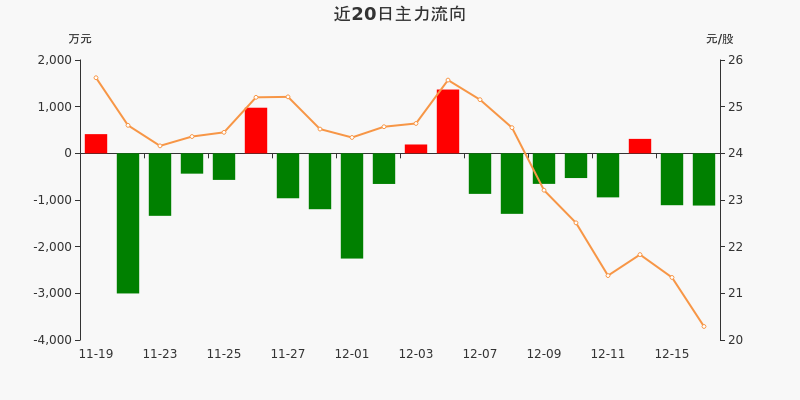 派瑞股份強(qiáng)勢(shì)上揚(yáng)，上漲5.02%，展現(xiàn)嶄新活力，派瑞股份上漲5.02% 展現(xiàn)全新活力