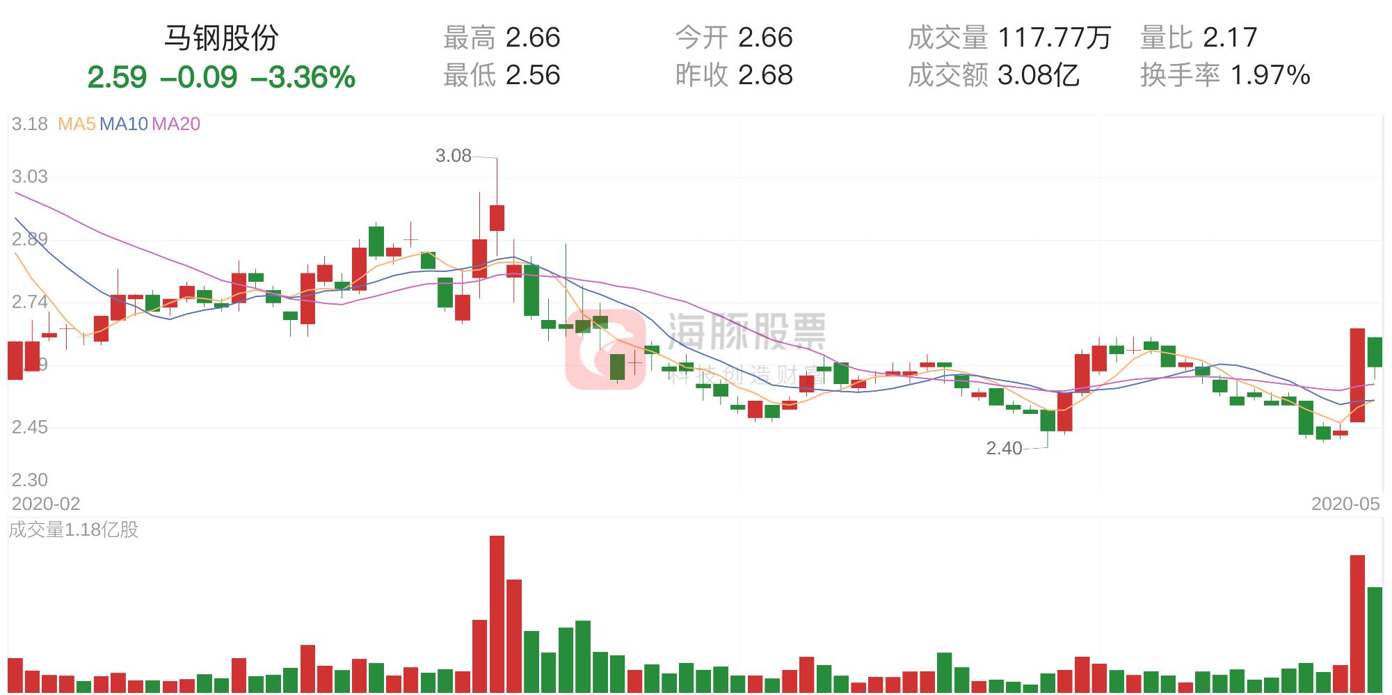 馬鋼股份下跌背后的原因及應(yīng)對(duì)策略探討，馬鋼股份下跌原因探究與應(yīng)對(duì)策略探討