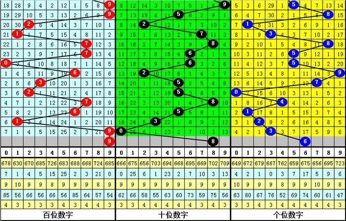 二四六香港資料期期準千附三險阻,快速設(shè)計問題策略_VE版33.516