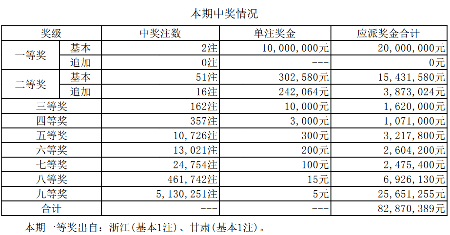 推薦 第155頁