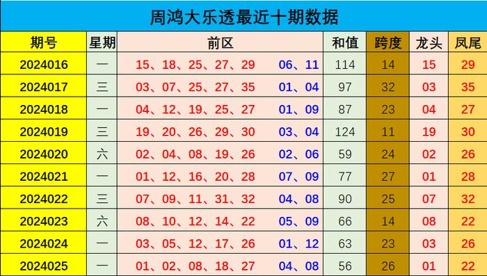 2024今晚澳門碼開獎(jiǎng)號碼與彩票趨勢分析