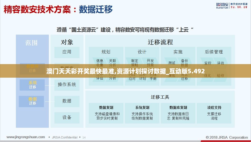 新奧天天彩資料免費提供,仿真技術(shù)方案實現(xiàn)_DX版90.318